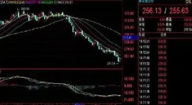 金银期货市场怎么玩(金银在线期货讲座)