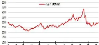 焦煤连续期货报价行情(焦煤连续期货报价行情走势)