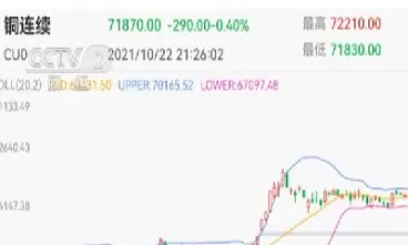 期货中的净差值是什么意思(期货中的点差是什么意思)