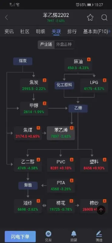 苯乙烯期货品种排行榜(苯乙烯期货实时行情)