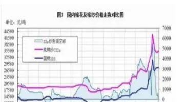 废品期货行情(废铁期货)