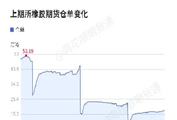 期货收盘为什么还有大单开仓(期货收盘后出现大空单会大跌吗)