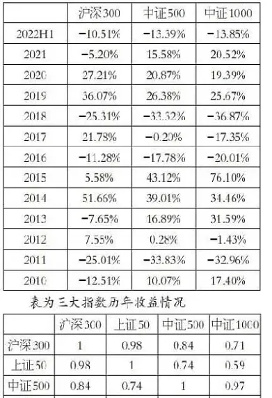 股指期货最小下单数量(股指期货最低开多少手)
