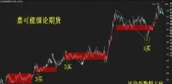 期货交易的方式是(期货交易的方式是哪些)