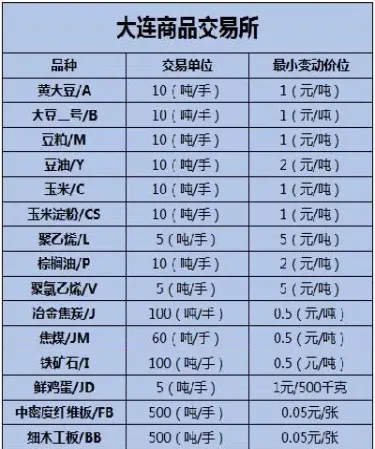 外盘期货品种波动率(外盘期货品种波动率多少合适)