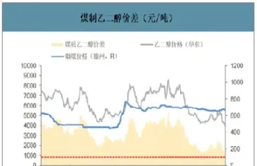 乙二醇期货午后持续上涨(乙二醇期货午后持续上涨什么意思)