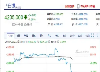 白银期货主力合约是什么(白银期货主力合约是如何定的)
