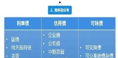 买期货基金有什么风险大吗(期货基金有什么缺点)