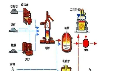 焦煤焦炭期货属于石油类(焦炭焦煤期货最新信息)