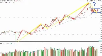 上证50期权和股指期货(上证50股指期权交易规则)