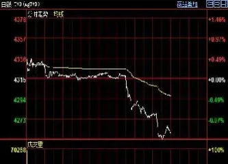 上海金银期货实时行情汇总(上海期货黄金实时行情)