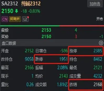 期货三次涨停停牌平仓(期货连续三个跌停停盘)
