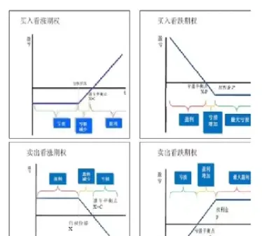 股值期货如何实现套期保值(股指期货套期保值实验报告)