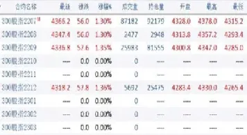 期货和约月份(期货各月份合约的关系)