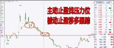 期货隔夜波段止盈(期货隔夜波段止盈是啥意思)