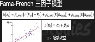 期货资产资本定价模型(期货资产资本定价模型是什么)