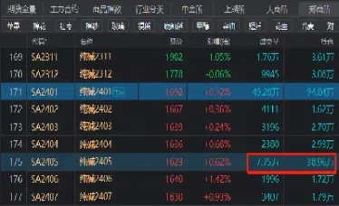 如何选择期货主力合约(期货主力合约移仓时间)