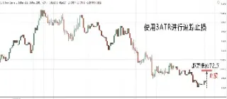 如何设置期货止损价位(如何合理的设置期货交易的止损位)