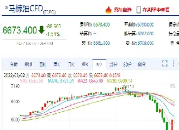 棕榈油期货2109合约(棕榈油期货2109交割)
