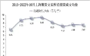 上海铅锌期货价格(上海铅锌期货价格行情)