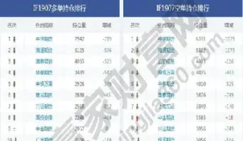 期货中持仓怎么记账(期货的持仓量是怎么算的)