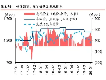 焦煤期货近5年走势图(焦煤期货行情走势)