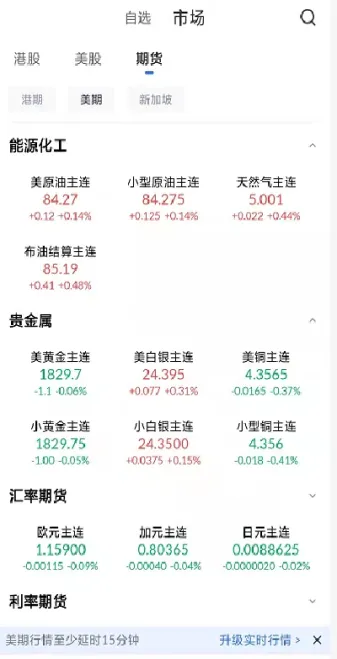 商品期货品种交易规则(商品期货基础知识及交易)