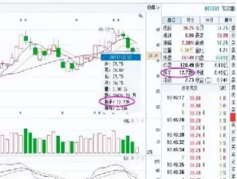 期货如何识别换手率(期货如何更换手机号)
