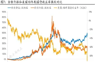 黄金期货价格的变动趋势(黄金期货价格的变动趋势是什么)