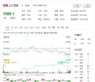 玻璃期货跟原油有关系吗(期货玻璃和能源有关系吗)