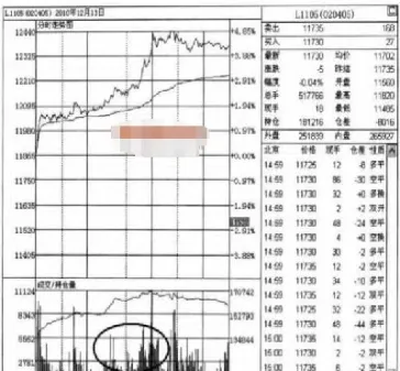 期货如何在设定止盘自动卖出(期货如何设置自动保本)