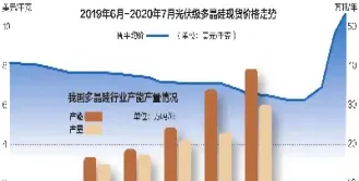 多晶硅期货走势(多晶硅期货走势图)