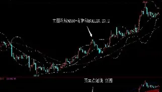 期货短线副图指标(期货短线交易指标)