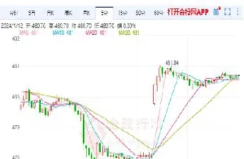 沪黄金期货实时走势图(沪市黄金期货实时走势)