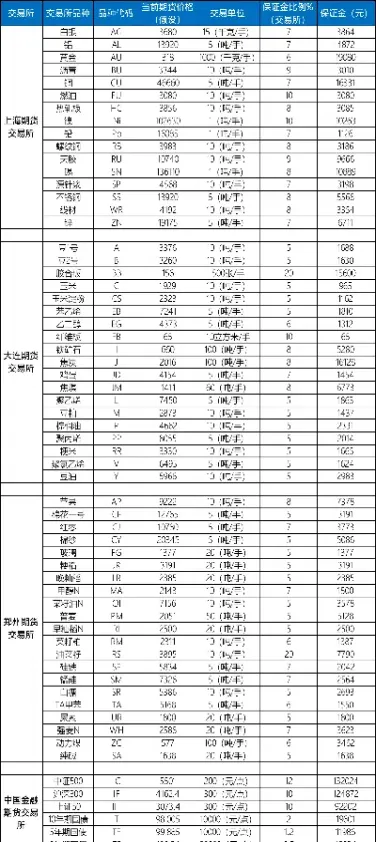 期货铜做一单多少(期货铜一手是几吨)