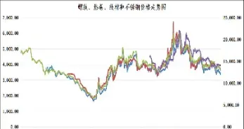 期货金属的品种分类(国内期货金属品种)