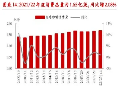 咖啡商品期货交易量排名(咖啡期货属于哪一类)