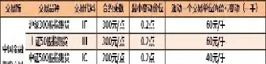 股指期货最小交易单位(股指期货最小交易单位是什么)