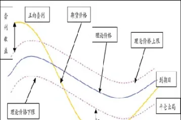 期货期现结构详解(期货的结构是怎么回事)