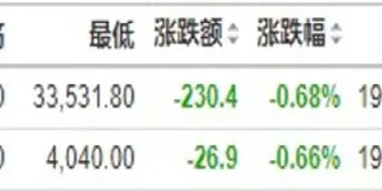 美国股指道琼斯期货(美国股指道琼斯期货实时行情)