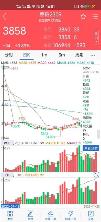 期货中跳升什么情况(期货什么情况会空跳)