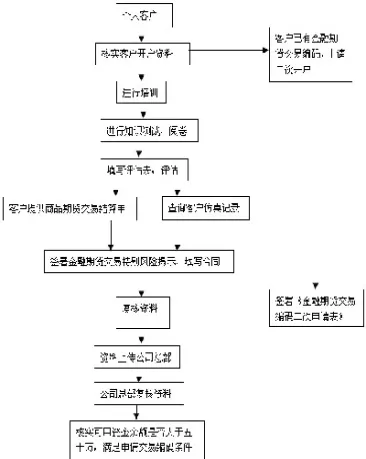 期货交易模式类型(期货交易模式类型包括)