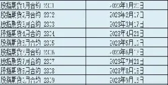 股指期货的交割时间(股指期货的交割时间是多久)
