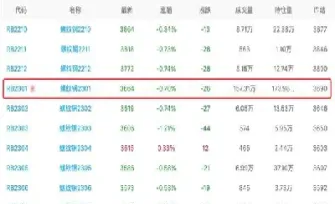 螺纹期货和讯网(和讯螺纹钢期货)