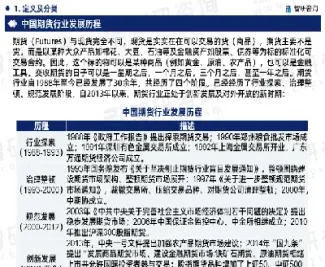 期货市场发展技术(期货市场最新消息)