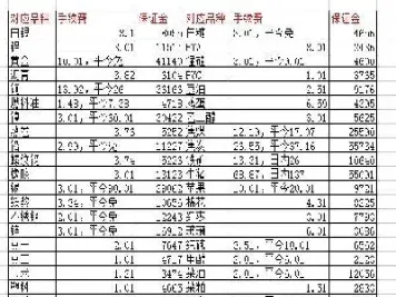 期货交易的基本情况(期货交易策略及技巧)