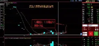 期货交易怎么快速翻倍(期货怎么快速成交)