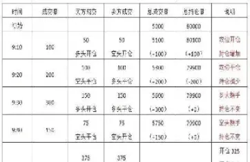 期货持仓过夜的技巧是什么(期货持仓过夜要收费吗)