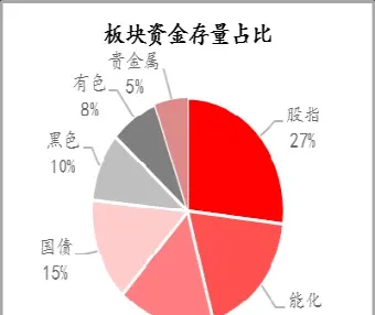 石油期货入门资金流向(石油期货入门资金流向查询)