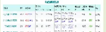 股指期货每手手续费多少(股指期货交易手续费标准)